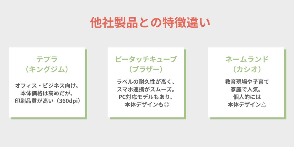 他社製品との違い図表