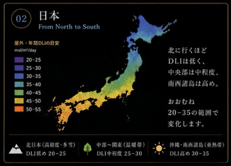 日本の屋外DLIの分布図。北日本20〜25、中部〜関東25〜30、沖縄30〜35