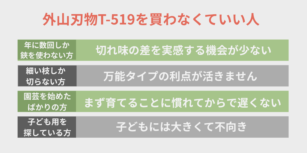 外山刃物T-519を買わなくていい人 年に数回しか使わない・細い枝しか切らない・園芸を始めたばかり・子ども用を探している人をまとめた図解